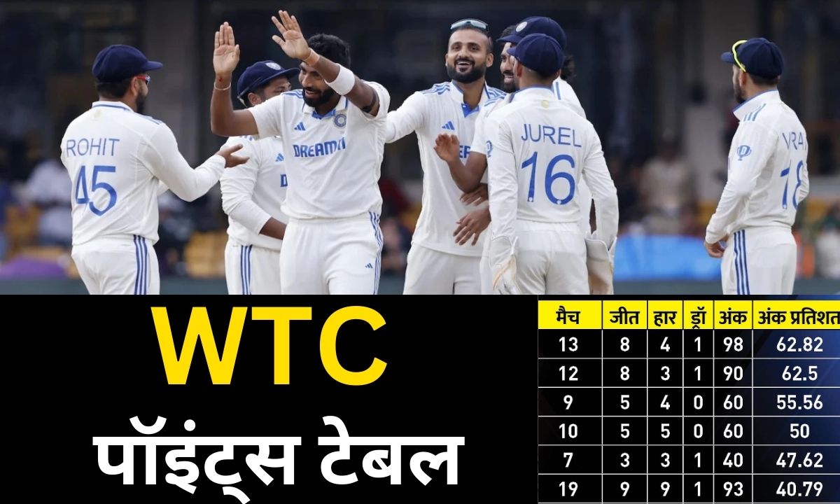 WTC पॉइंट्स टेबल